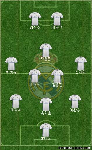 Real Madrid C.F. Formation 2017