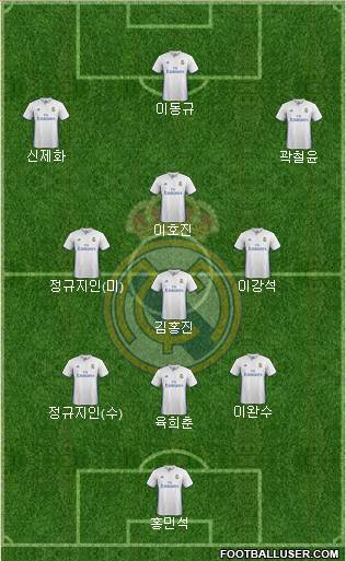 Real Madrid C.F. Formation 2017