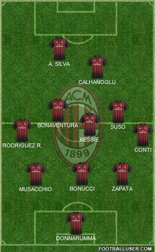 A.C. Milan Formation 2017
