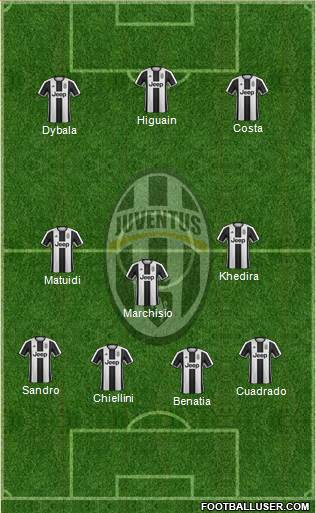 Juventus Formation 2017