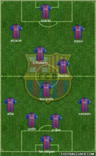 F.C. Barcelona Formation 2017