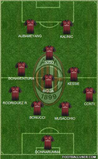 A.C. Milan Formation 2017