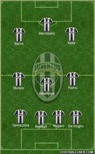 Juventus Formation 2017