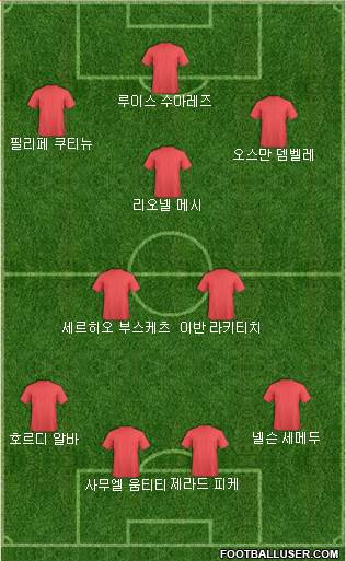 Dream Team Formation 2017