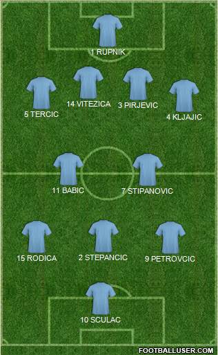 Fifa Team Formation 2017