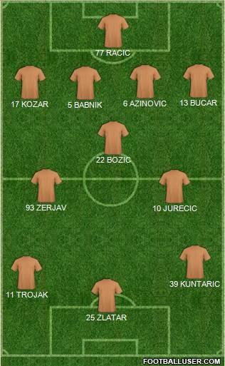 Fifa Team Formation 2017