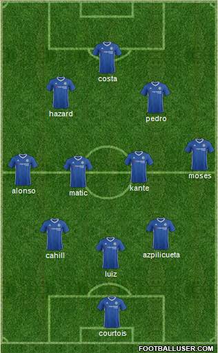 Chelsea Formation 2017