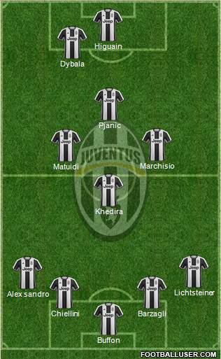 Juventus Formation 2017