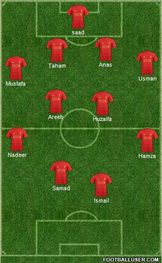 Liverpool Formation 2017