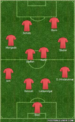 Dream Team Formation 2017