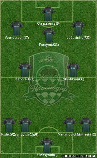 FC Krasnodar Formation 2017