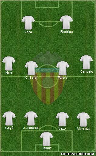 Valencia C.F., S.A.D. Formation 2017