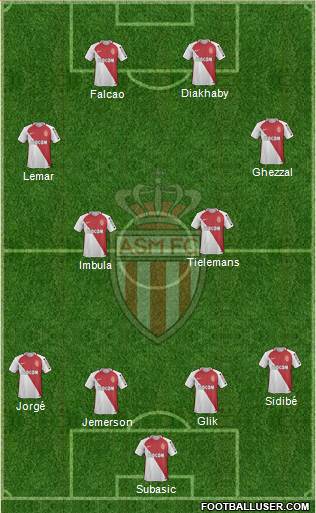AS Monaco FC Formation 2017