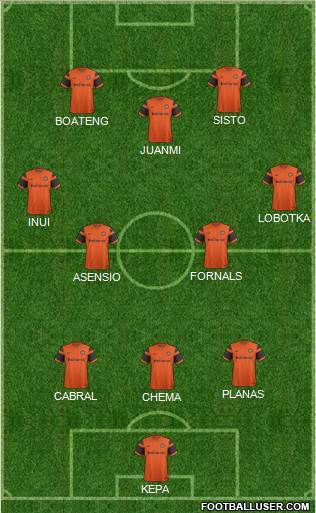 Dundee United Formation 2017