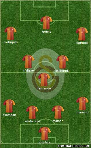 Galatasaray SK Formation 2017