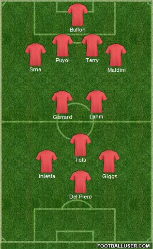 Fifa Team Formation 2017