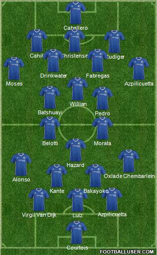 Chelsea Formation 2017