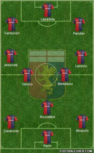 Genoa Formation 2017