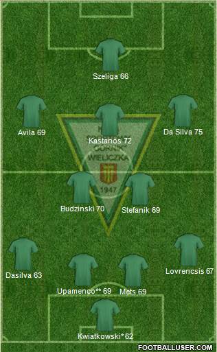 Gornik Wieliczka Formation 2017