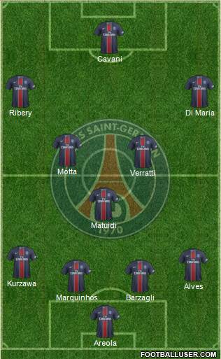 Paris Saint-Germain Formation 2017