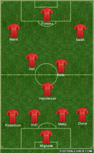 Liverpool Formation 2017