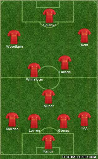 Liverpool Formation 2017