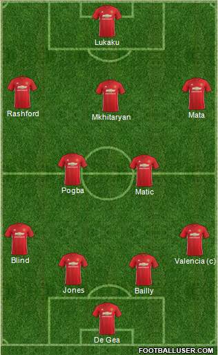 Manchester United Formation 2017