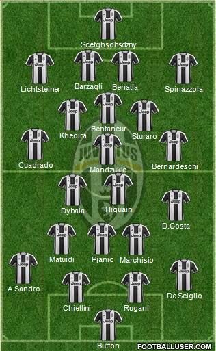 Juventus Formation 2017