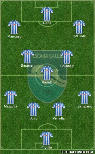 Pescara 4-3-3 football formation