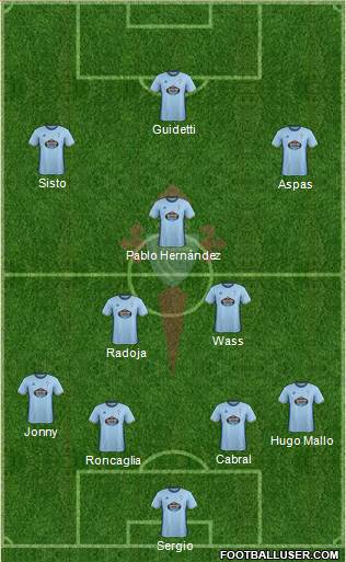 R.C. Celta S.A.D. Formation 2017
