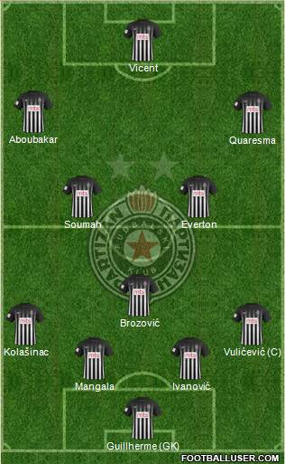 FK Partizan Beograd Formation 2017