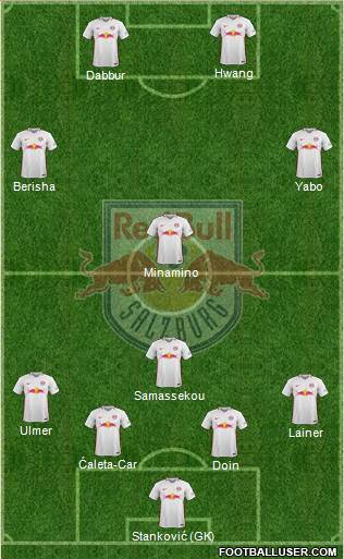 FC Salzburg Formation 2017