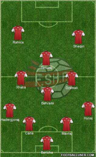 Albania Formation 2017