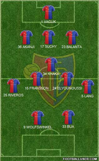 FC Basel Formation 2017