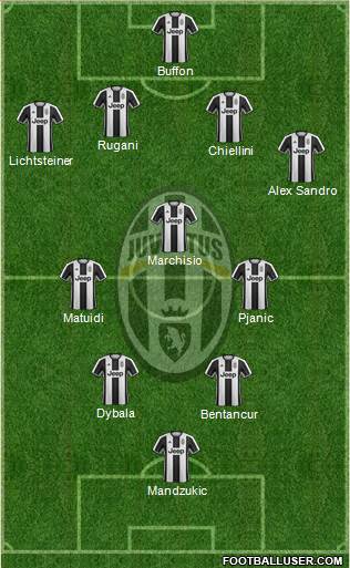 Juventus Formation 2017