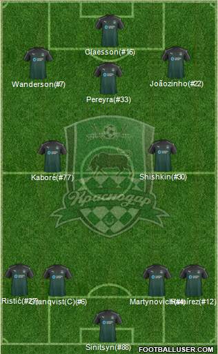 FC Krasnodar Formation 2017