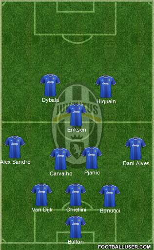 Juventus Formation 2017