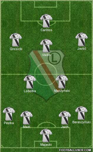 Legia Warszawa 3-5-2 football formation