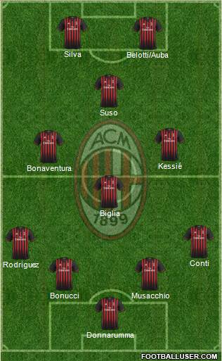 A.C. Milan Formation 2017