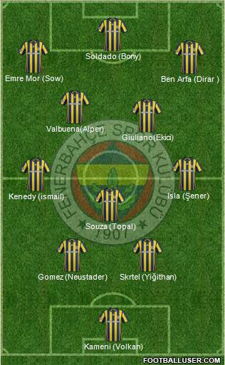 Fenerbahçe SK Formation 2017