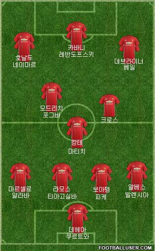 Manchester United Formation 2017
