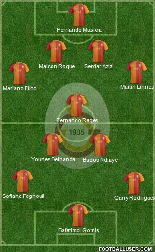 Galatasaray SK Formation 2017
