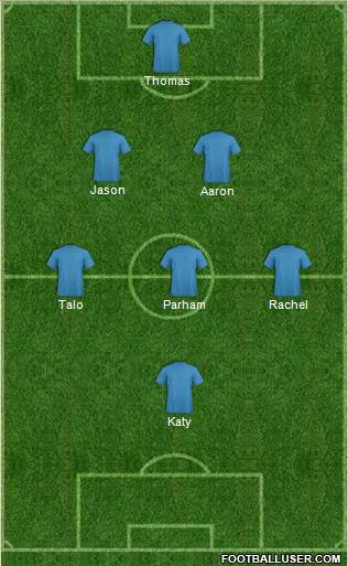 Football Manager Team Formation 2017