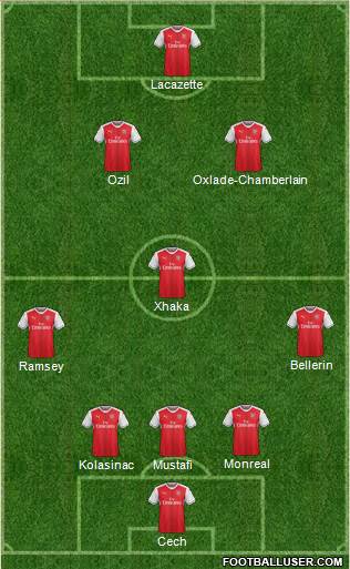 Arsenal Formation 2017