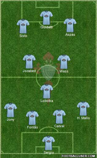 R.C. Celta S.A.D. Formation 2017