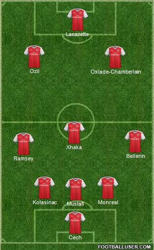 Arsenal Formation 2017