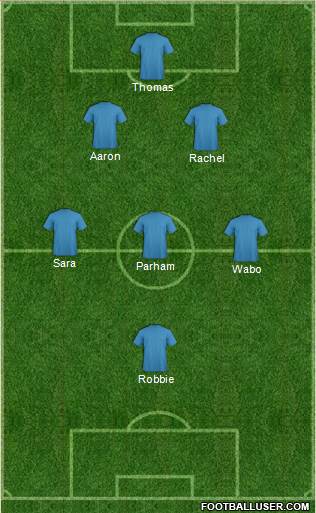 Dream Team Formation 2017