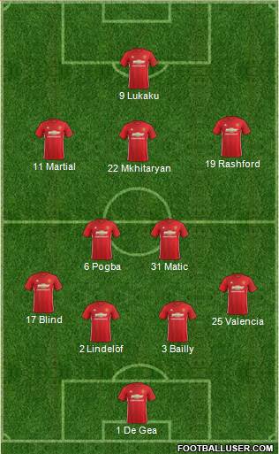 Manchester United Formation 2017