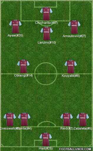 West Ham United Formation 2017