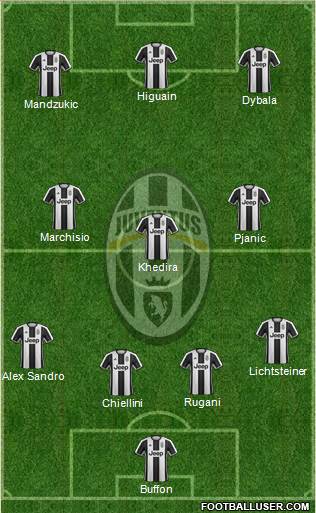 Juventus Formation 2017